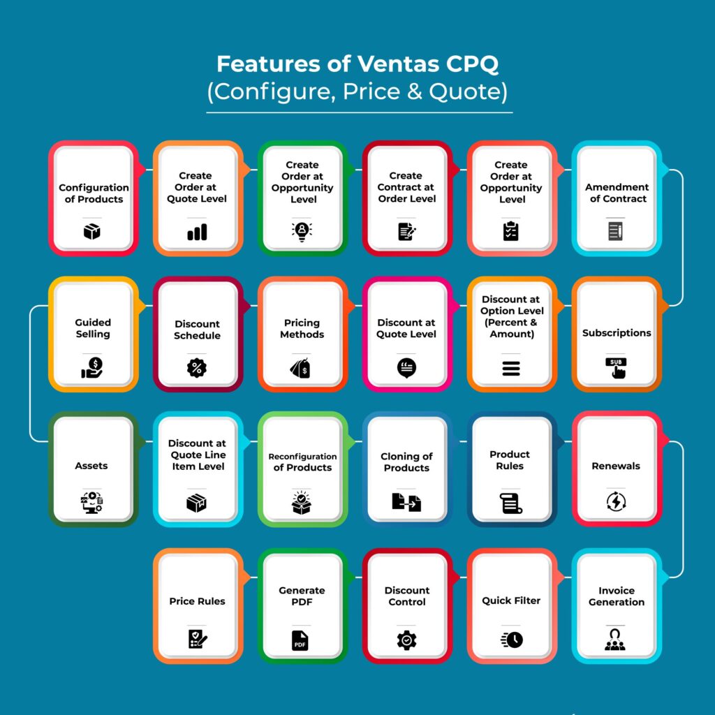 Features of ventas CPQ configure price