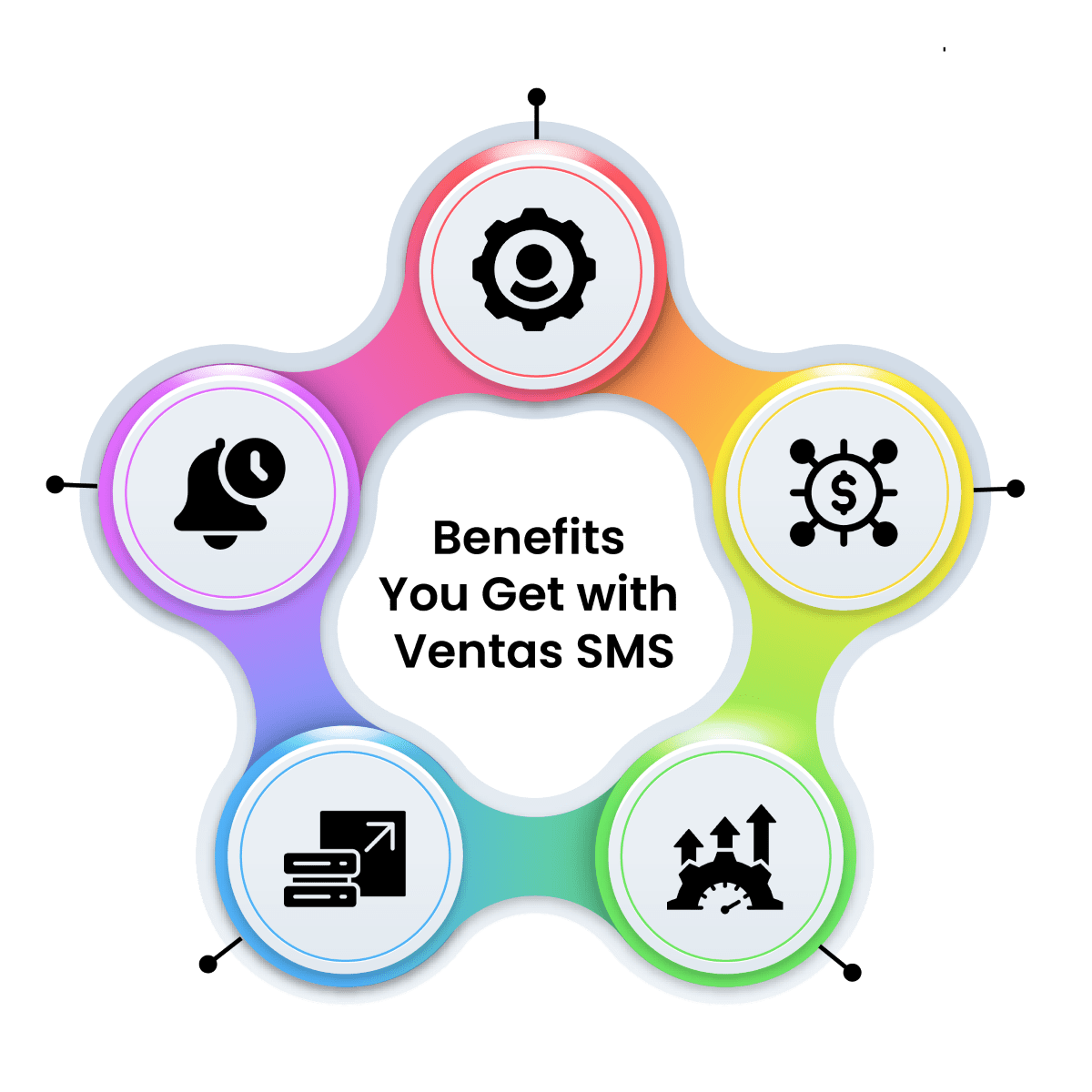 Benefits you get with ventas SMS 01