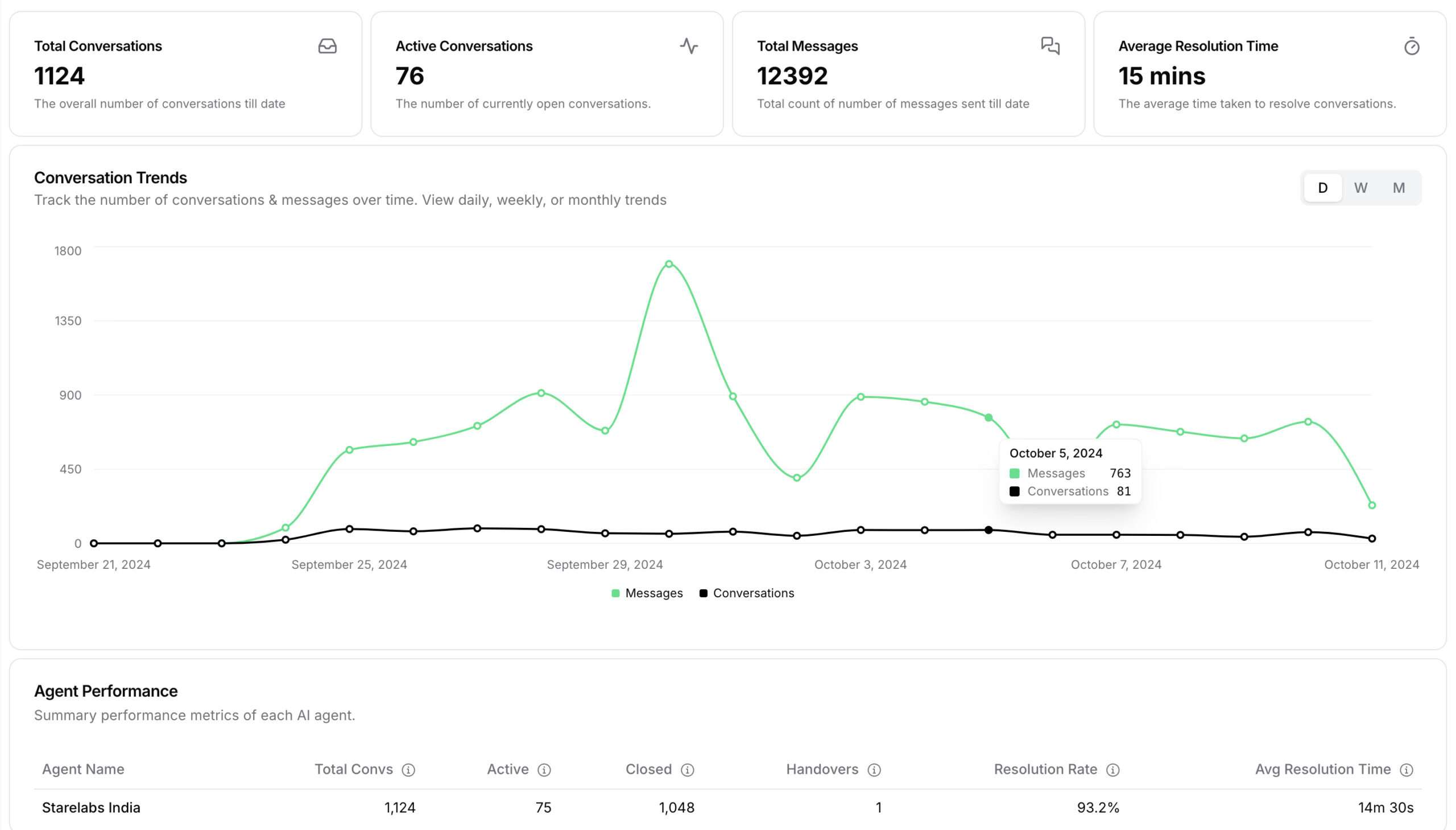 Detailed Insights scaled 1