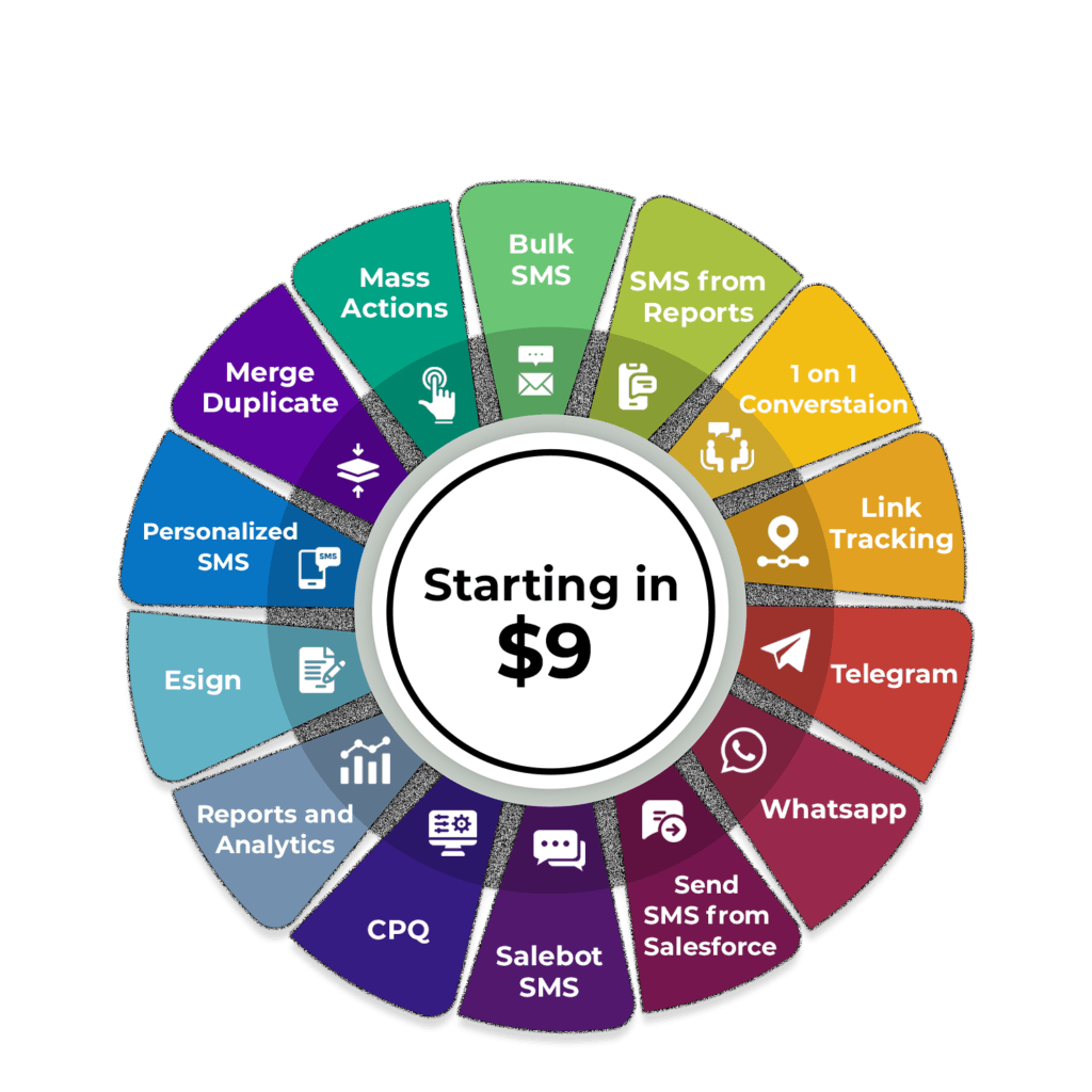 Front Page 44 Ventas Unlimited Features SMS App