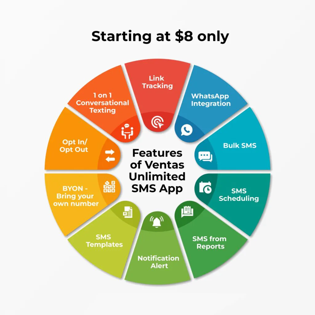 Ventas Unlimited Features SMS App